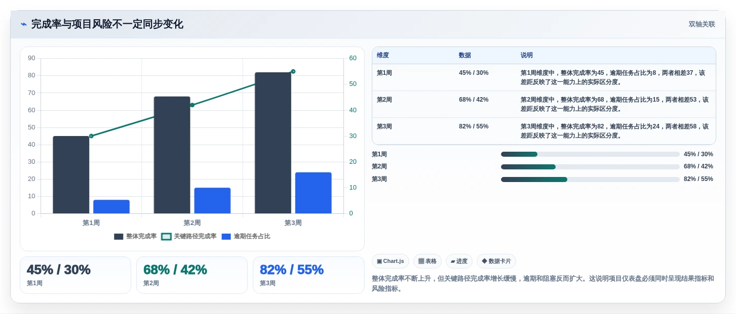 效率倍增！2026年最受欢迎的5大项目进度可视化系统工具推荐