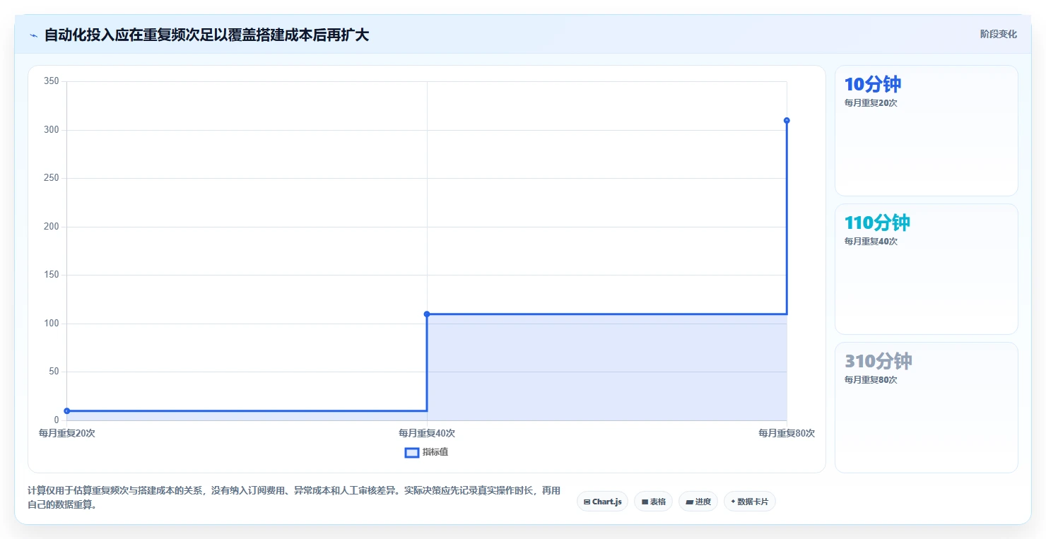 2026年效率之选:6款顶级工具软件全面对比