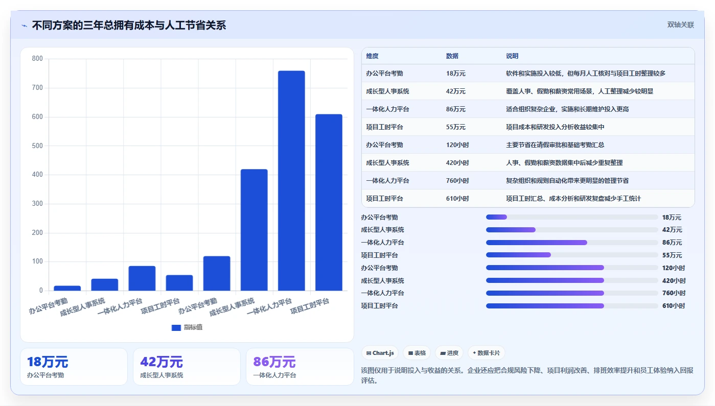 2026年工时/假勤管理大比拼:6款顶级工具助力企业效率提升