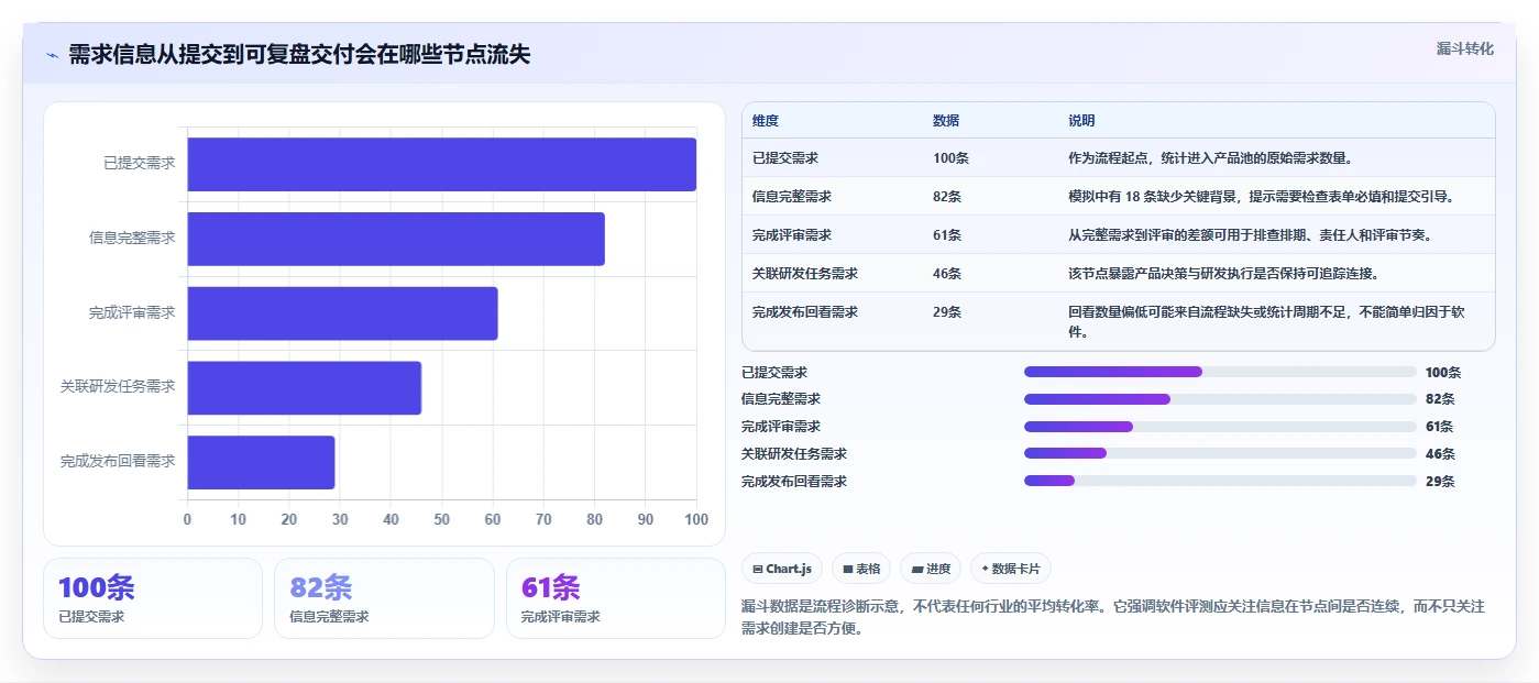 2026年可个性化定制的产品管理软件排名与深度测评