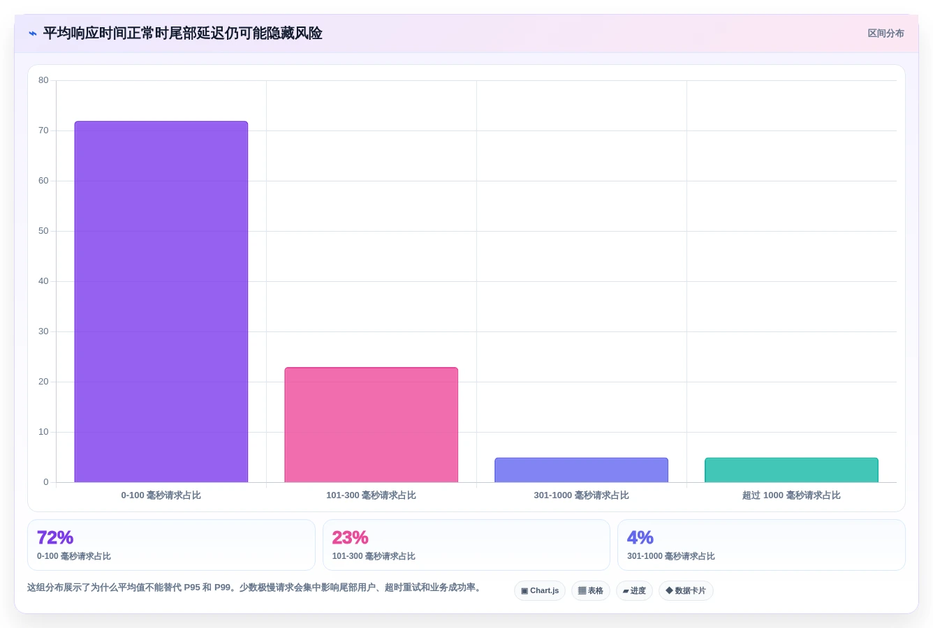 从入门到精通:2026年web性能测试工具选择与应用全攻略