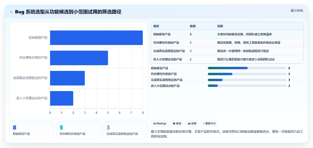 2026 年最值得关注的 8 大bug系统推荐