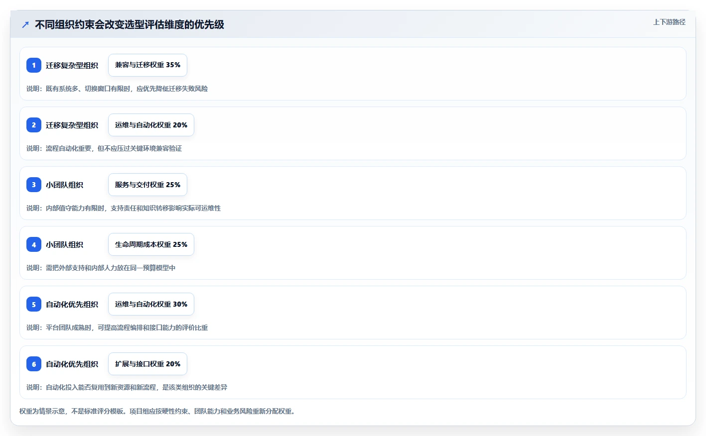 2026 年私有云产品管理工具选型指南：6 款企业级方案深度对比