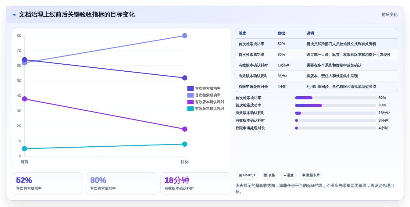 研发团队必备:2026年文档分发系统选型指南top8