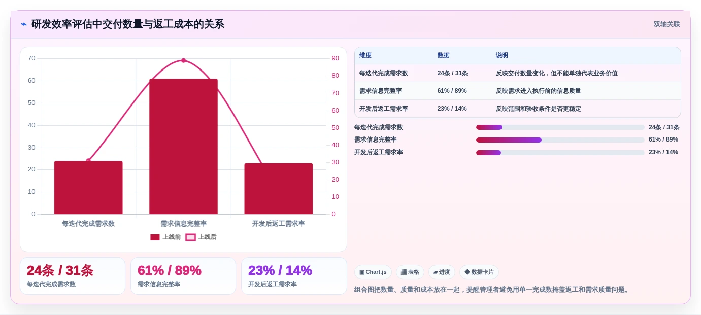 提升研发效率:2026年6大热门需求管理软件工具对比
