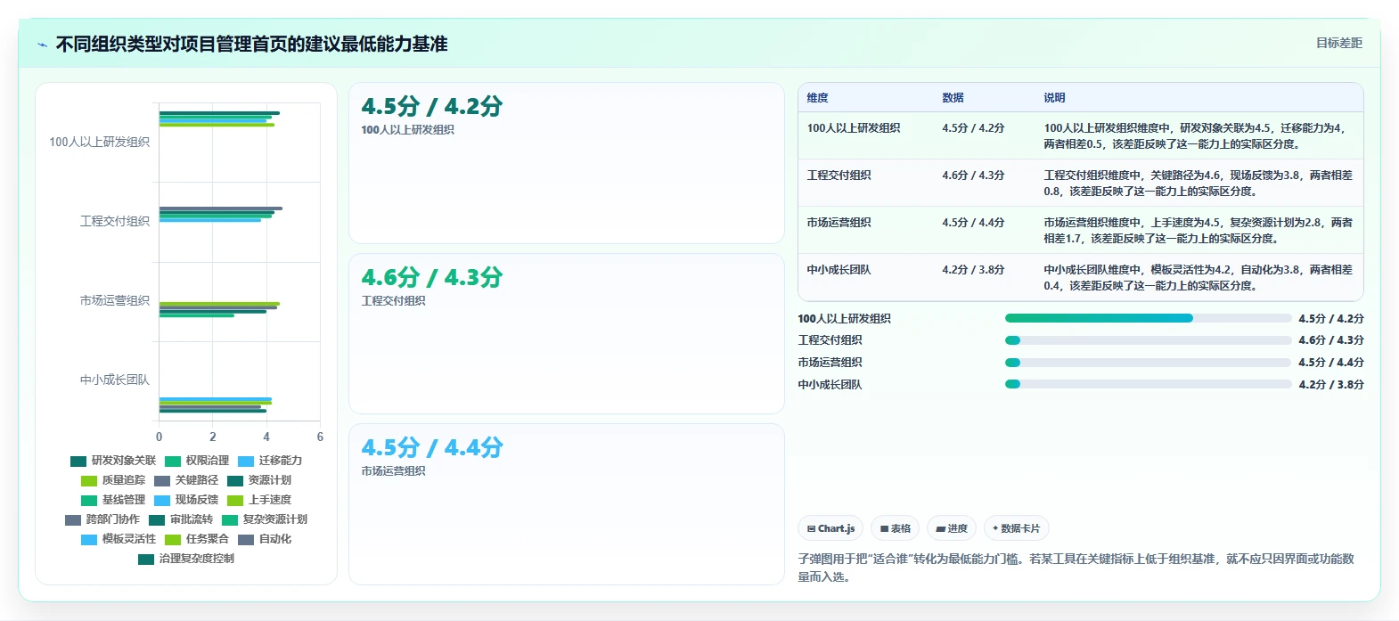 2026年项目经理系统首页大对比:6款顶级工具助你轻松管理项目