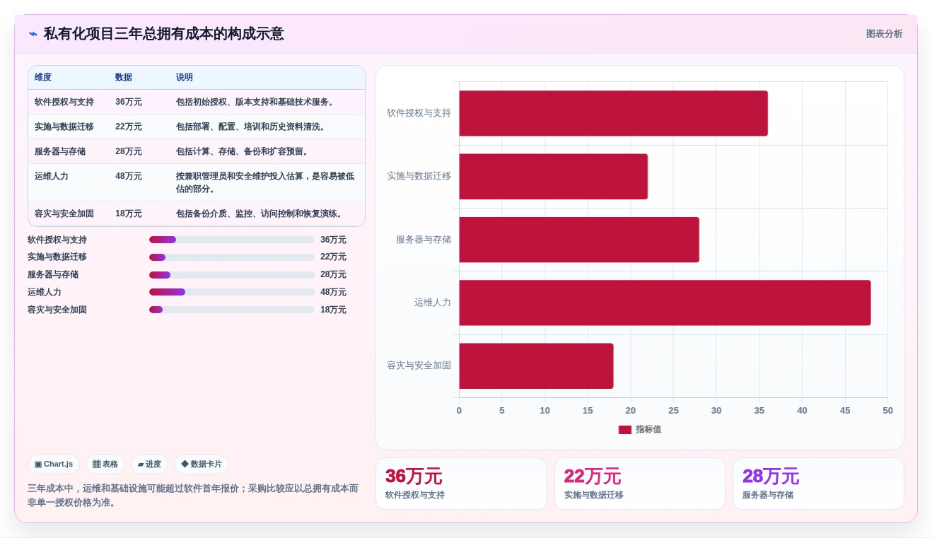 提升团队协作效率:2026年私有化部署的在线文档系统选型指南