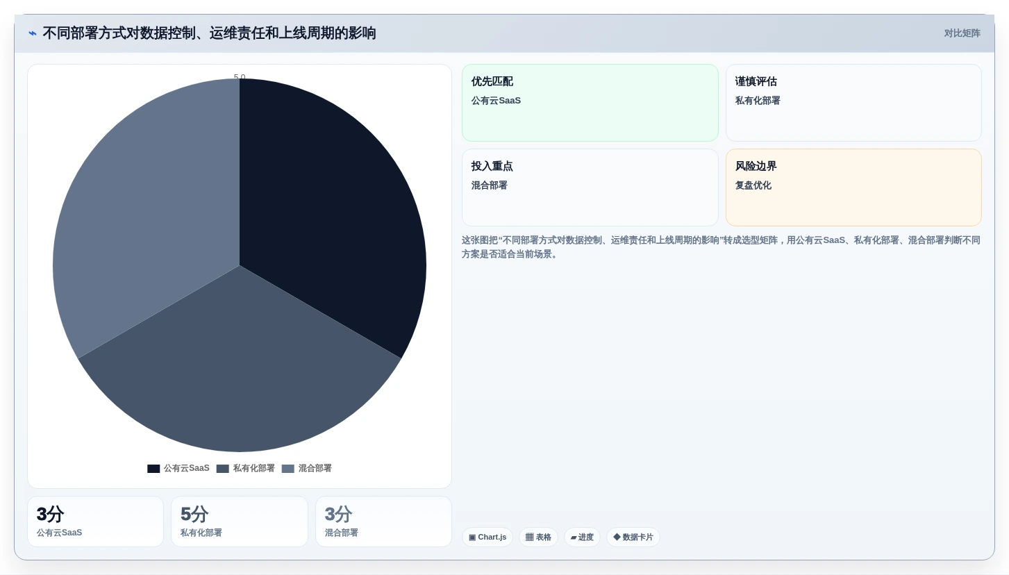 2026年需求管理软件排行榜 Top 15：企业级选型指南与对比分析