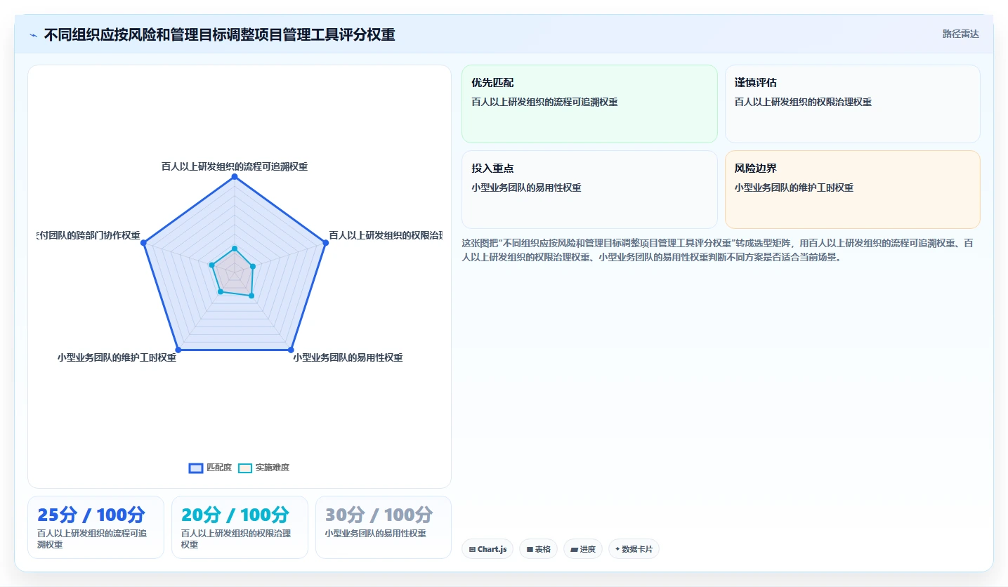 项目经理必看:2026年TOP 5不需要维护的项目管理系统推荐