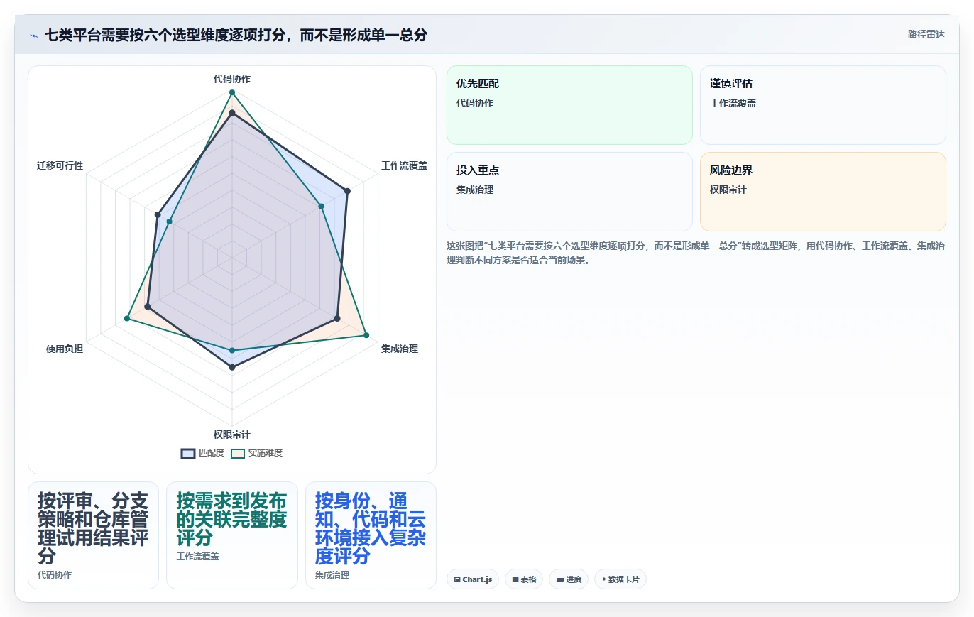 突破研发瓶颈:2026年7大云端软件开发协作平台工具推荐