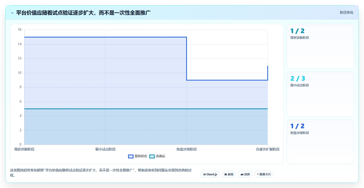 从0到1:2026年如何搭建公司内部管理平台的5大关键工具解析