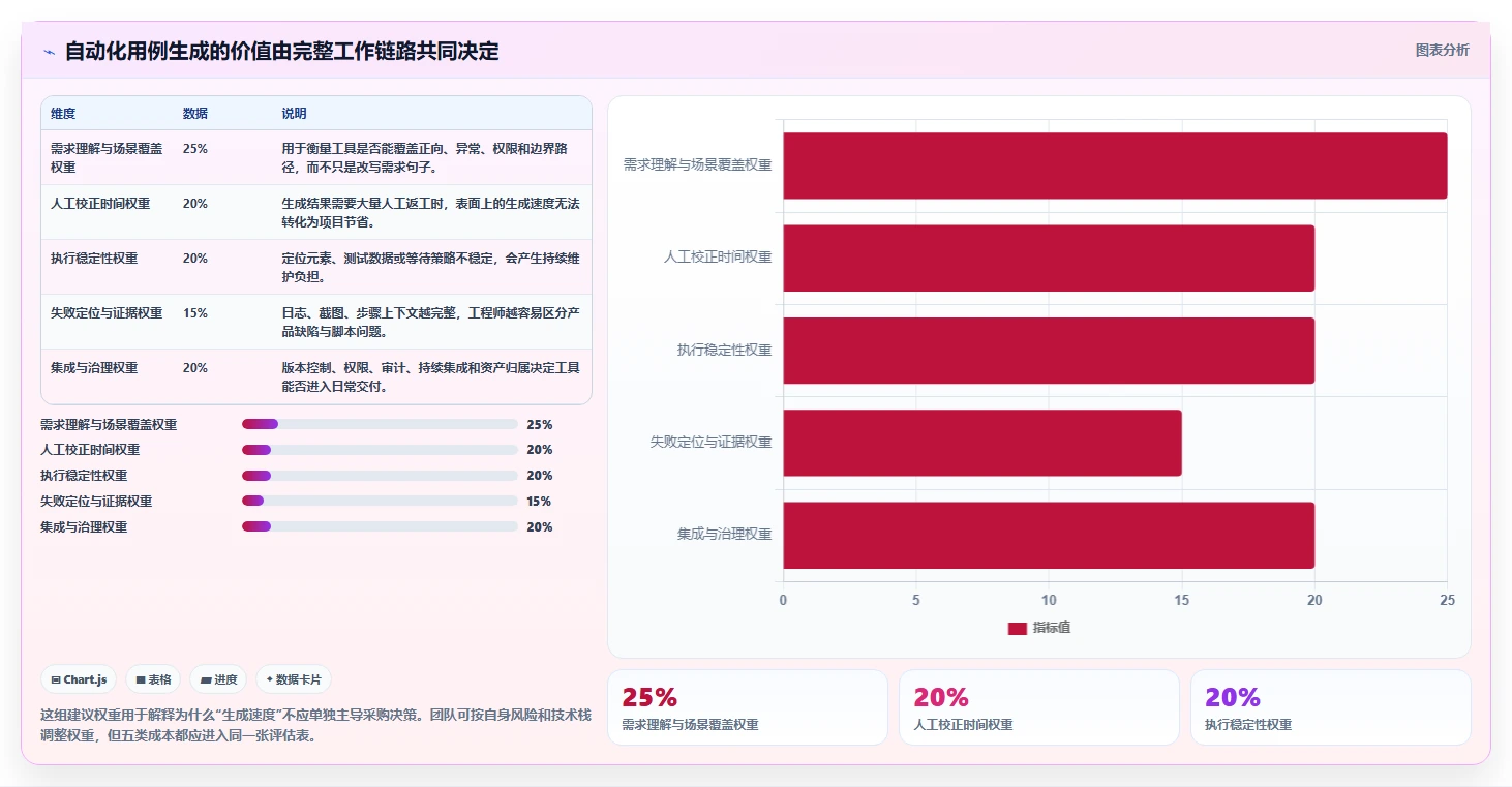 提升测试效率：2026年最值得投资的5大自动化测试用例生成工具