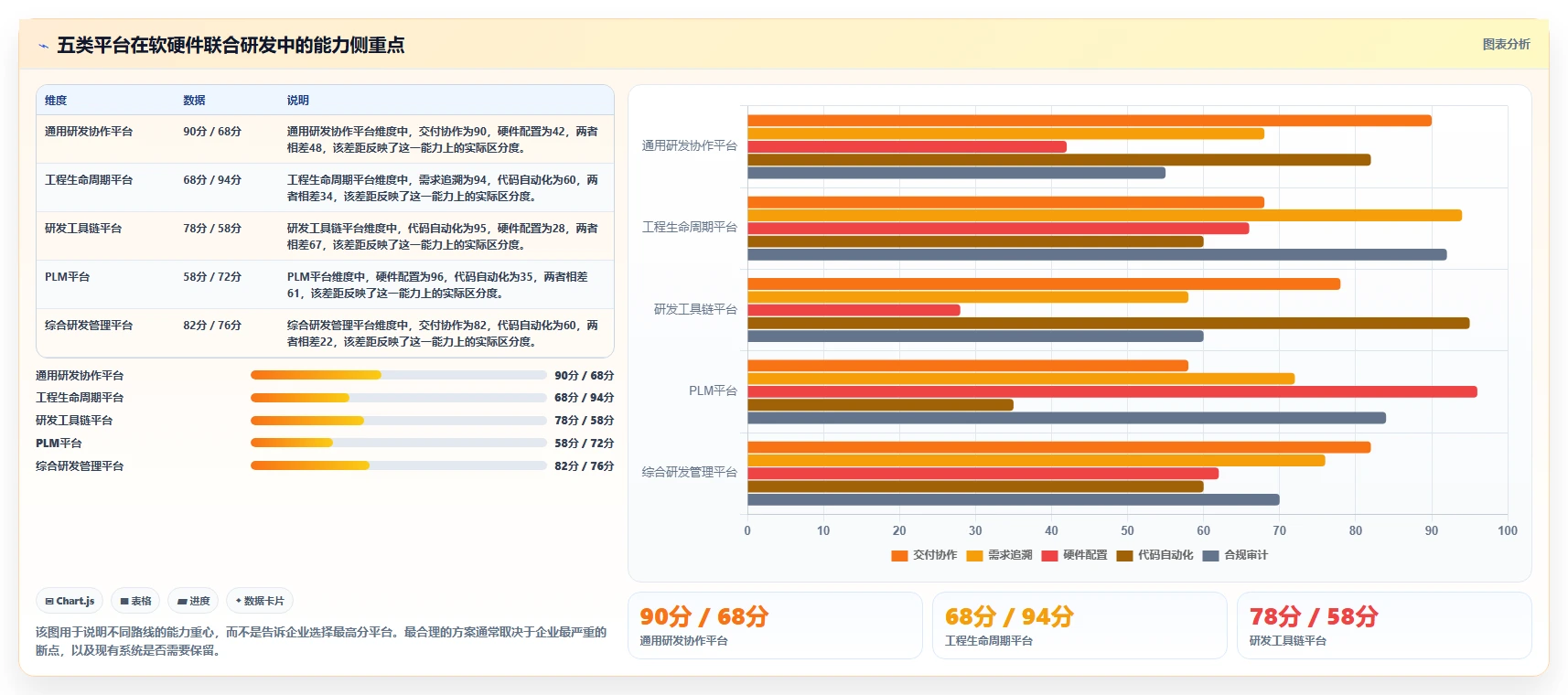 软硬件一体化的产品管理系统有哪些？2026年主流工具对比与选型指南
