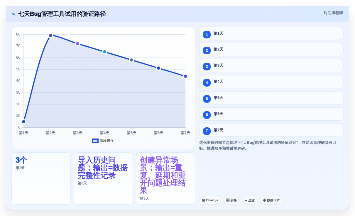2026年必看:6款顶级开发bug管理工具对比,助你打造高效研发团队