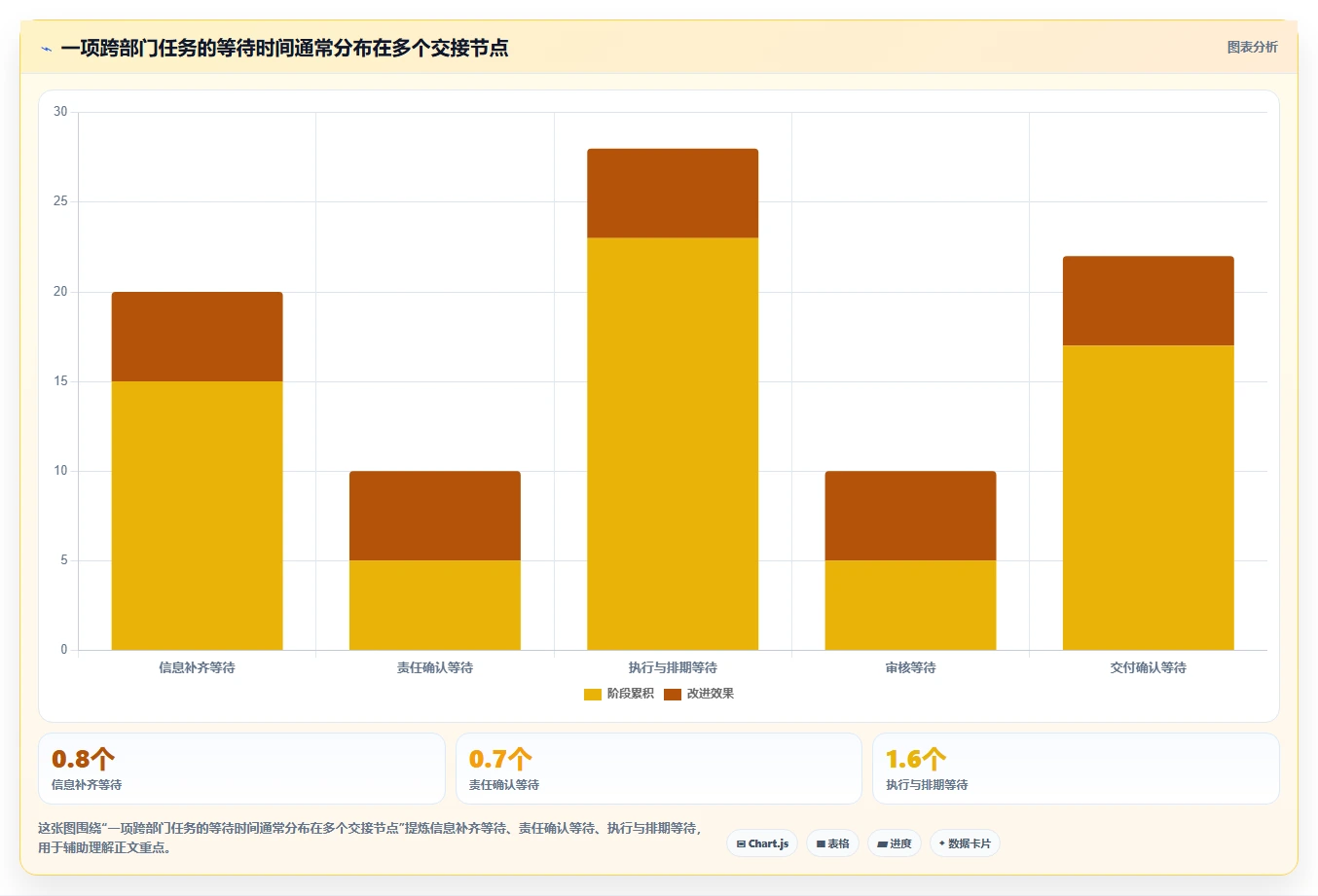 2026年效率之选:6大跨部门协作软件工具深度对比