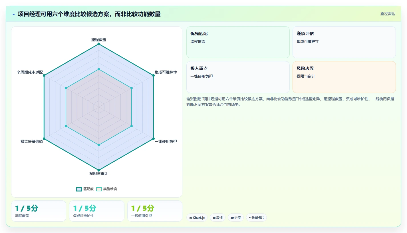 项目经理必看:2026年6款热门软件测试管理工具有哪些?深度分析与推荐