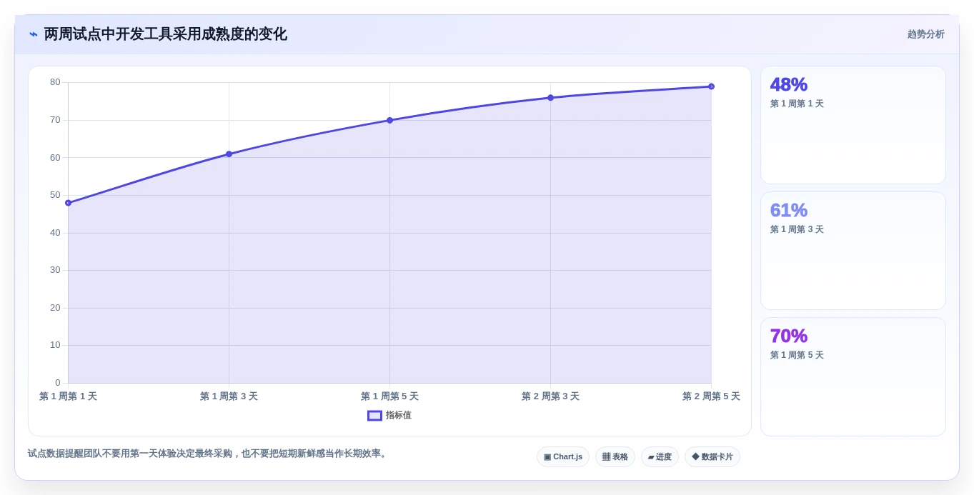 2026年程序工具大比拼:6款顶级开发利器深度对比