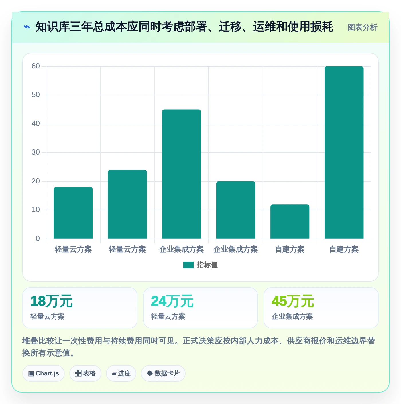 提升团队协作效率:2026年必备的5大知识库系统定位工具推荐