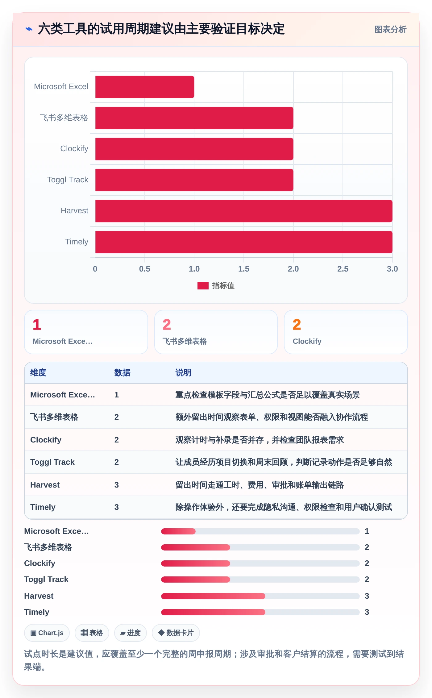 2026年效率新选择:6款工时日历表工具深度对比