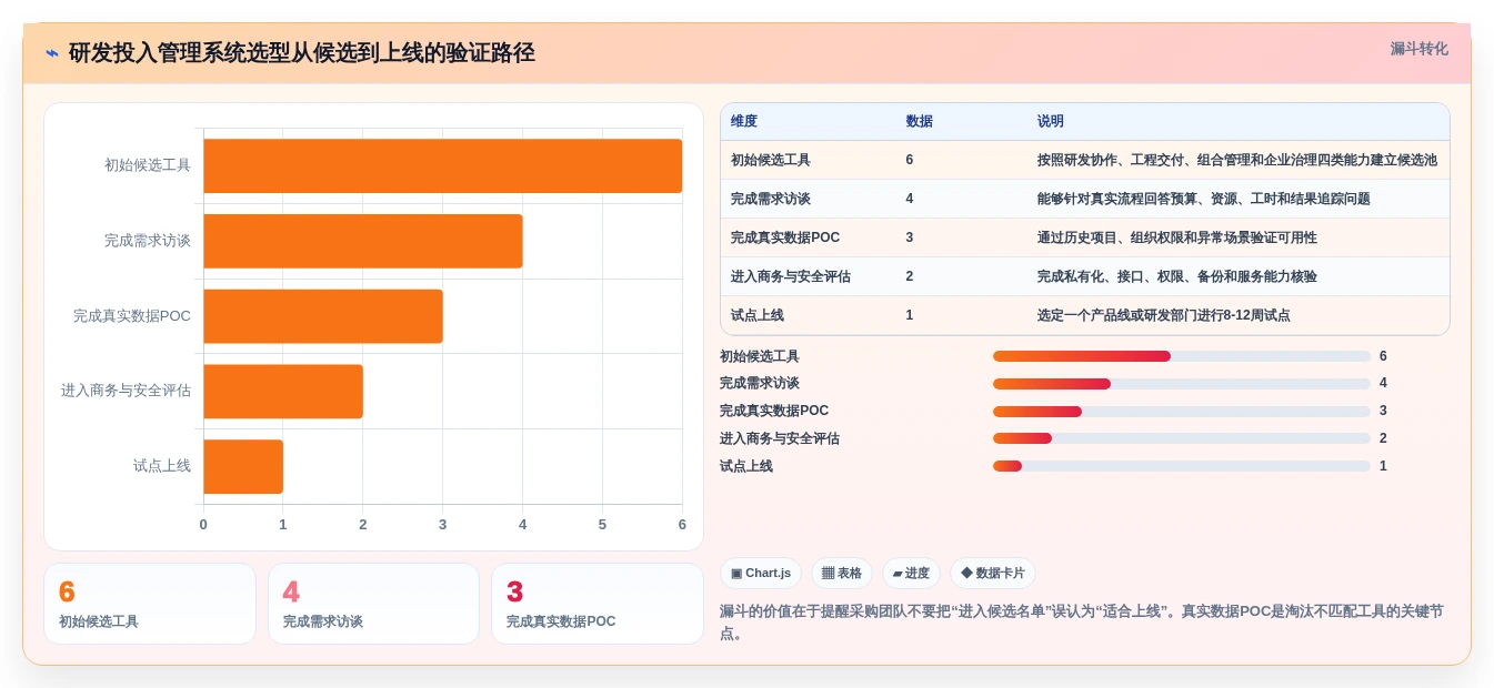 2026年研发投入管理系统大比拼:6款顶级工具助力企业创新
