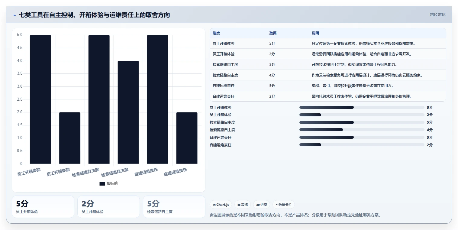 企业数据管理新趋势:2026年最值得投资的7款知识库检索工具