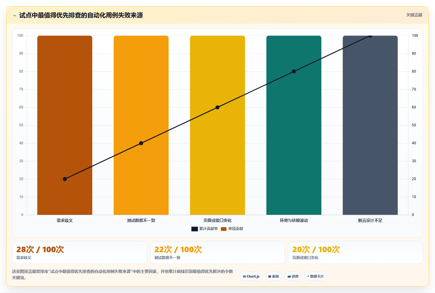 系统测试革新:2026年最值得投资的5大自动测试用例生成工具