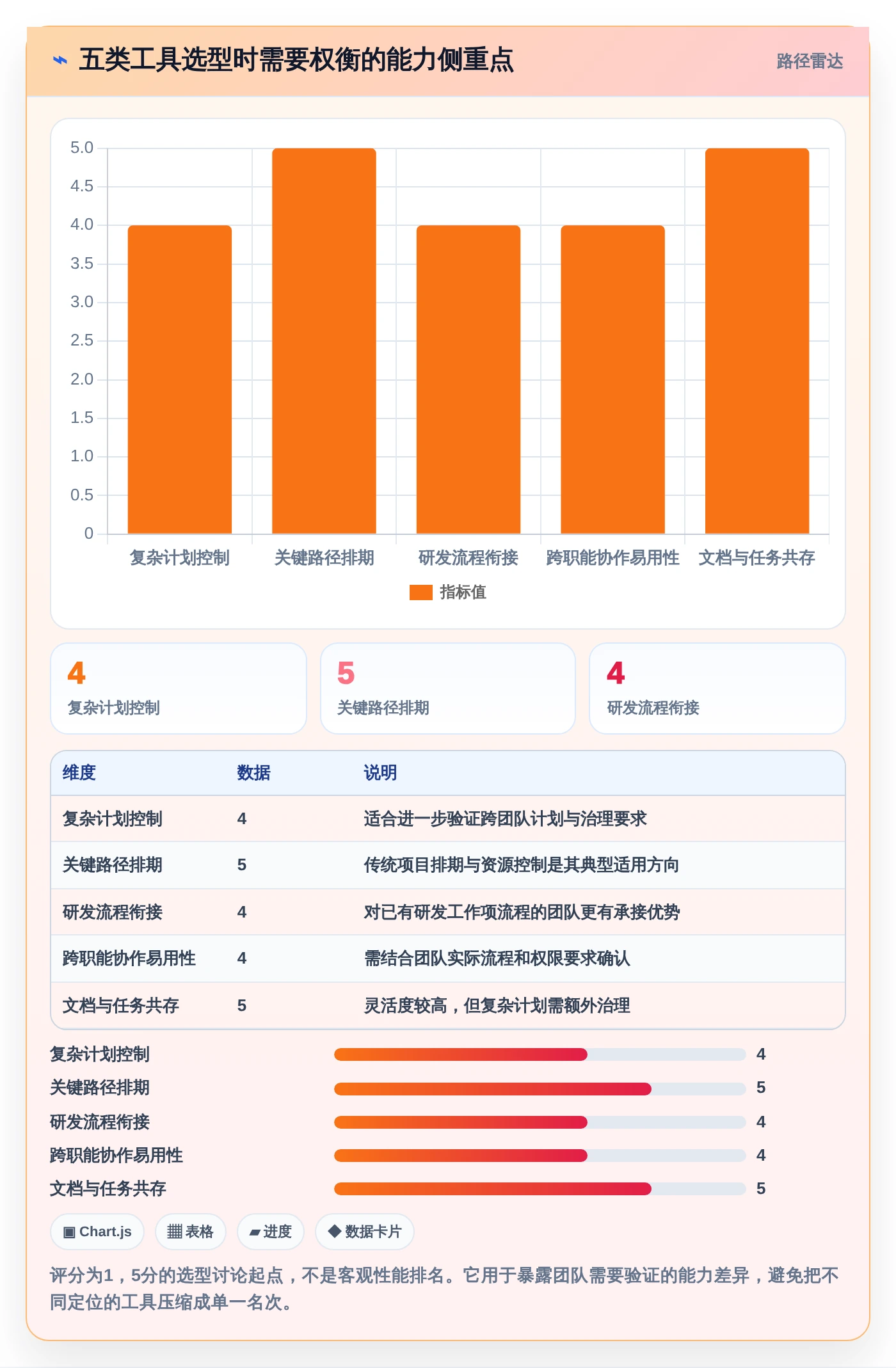 轻松掌控项目进度：2026年5款顶级写计划用什么工具深度分析