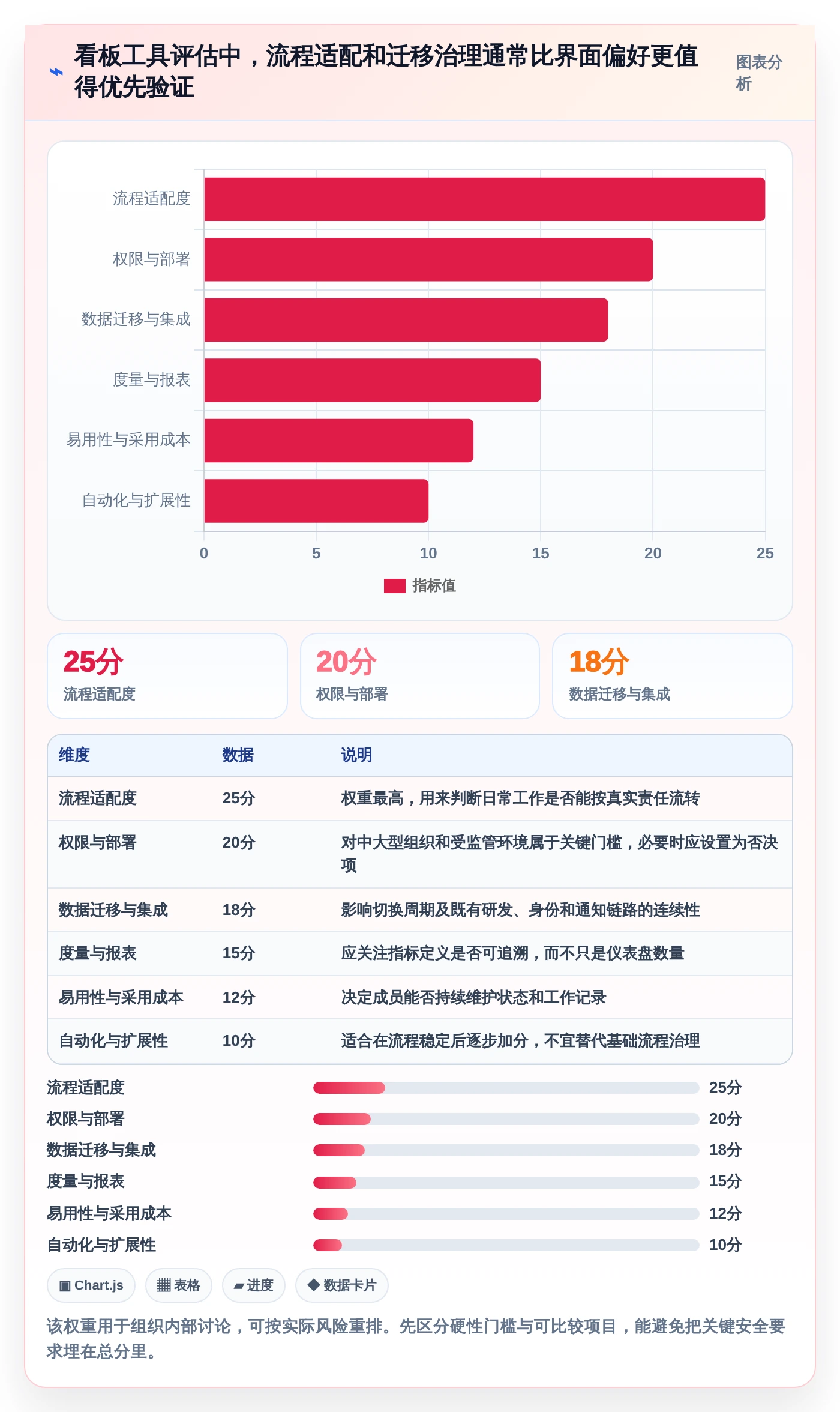 项目管理新趋势:2026年必备的7种看板分类工具盘点