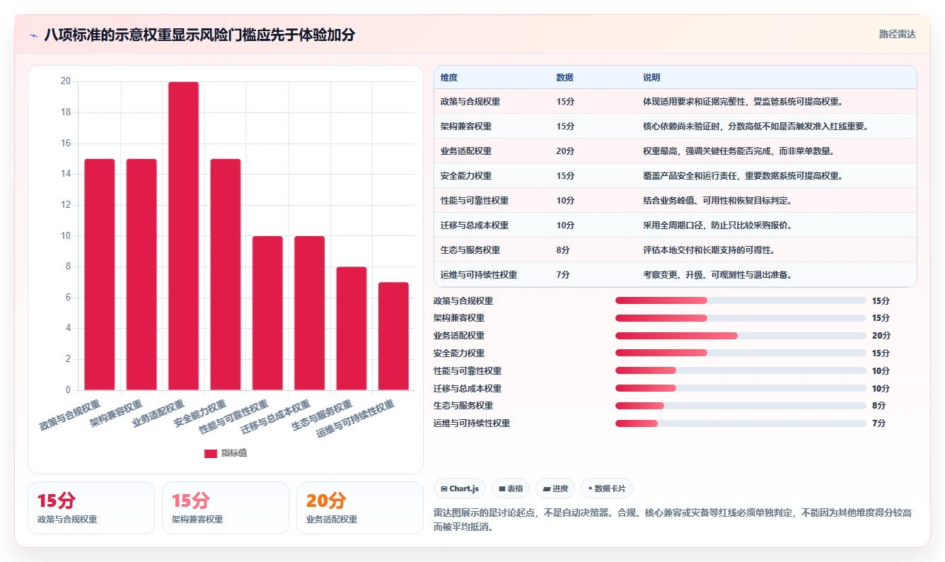 信创工具选型指南:2026年企业CIO必看的8大核心评估标准