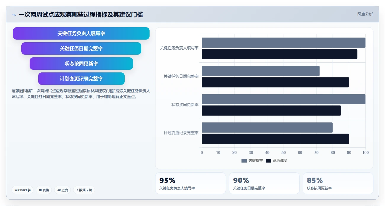 2026年效率之选:6大工作计划管理平台工具深度对比