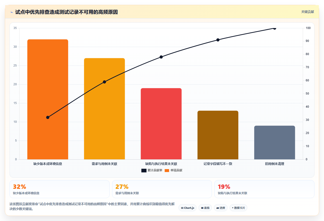 研发管理升级指南：2026年度8款优质测试用例及记录工具推荐