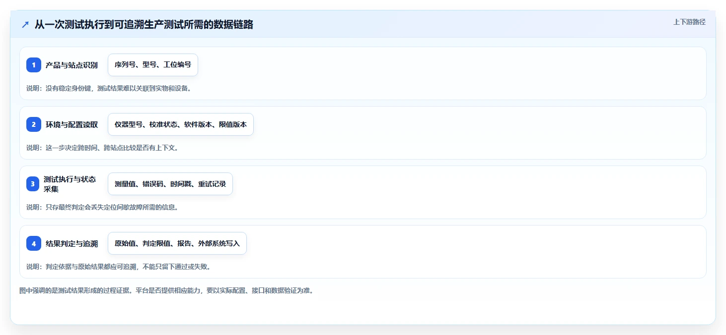 2026年硬件自动化测试平台大比拼：6款顶级工具深度对比