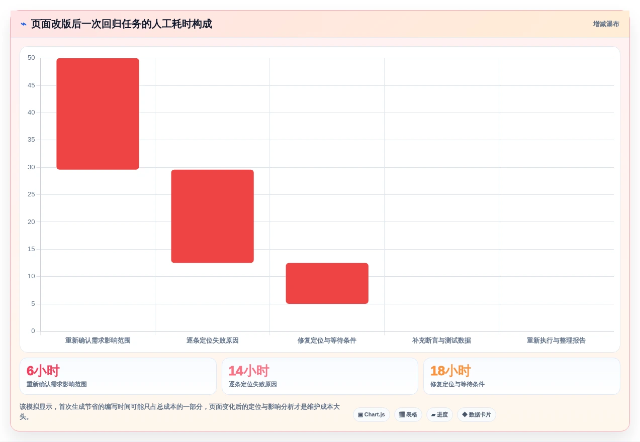 2026年效率之选:6款顶级测试用例自动化生成工具全面对比