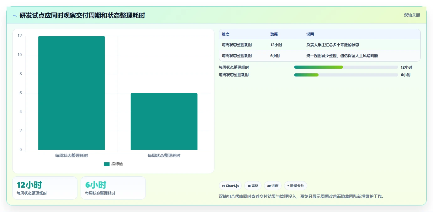 2026年效率之选:6大在线管理平台工具深度对比