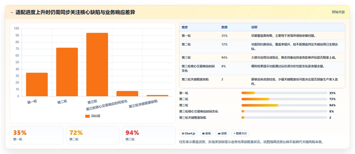 2026年信创应用兼容适配系统终极对比：6款顶级工具助力企业数字化转型