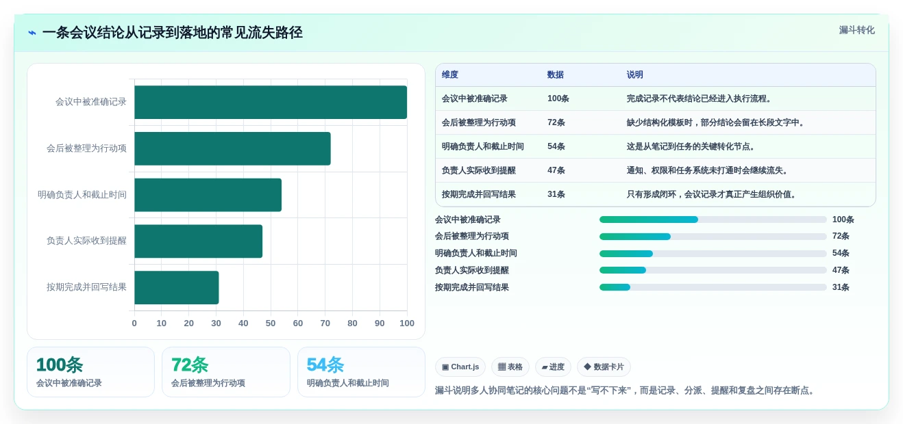 2026年效率神器:8款多人协同笔记软件大比拼