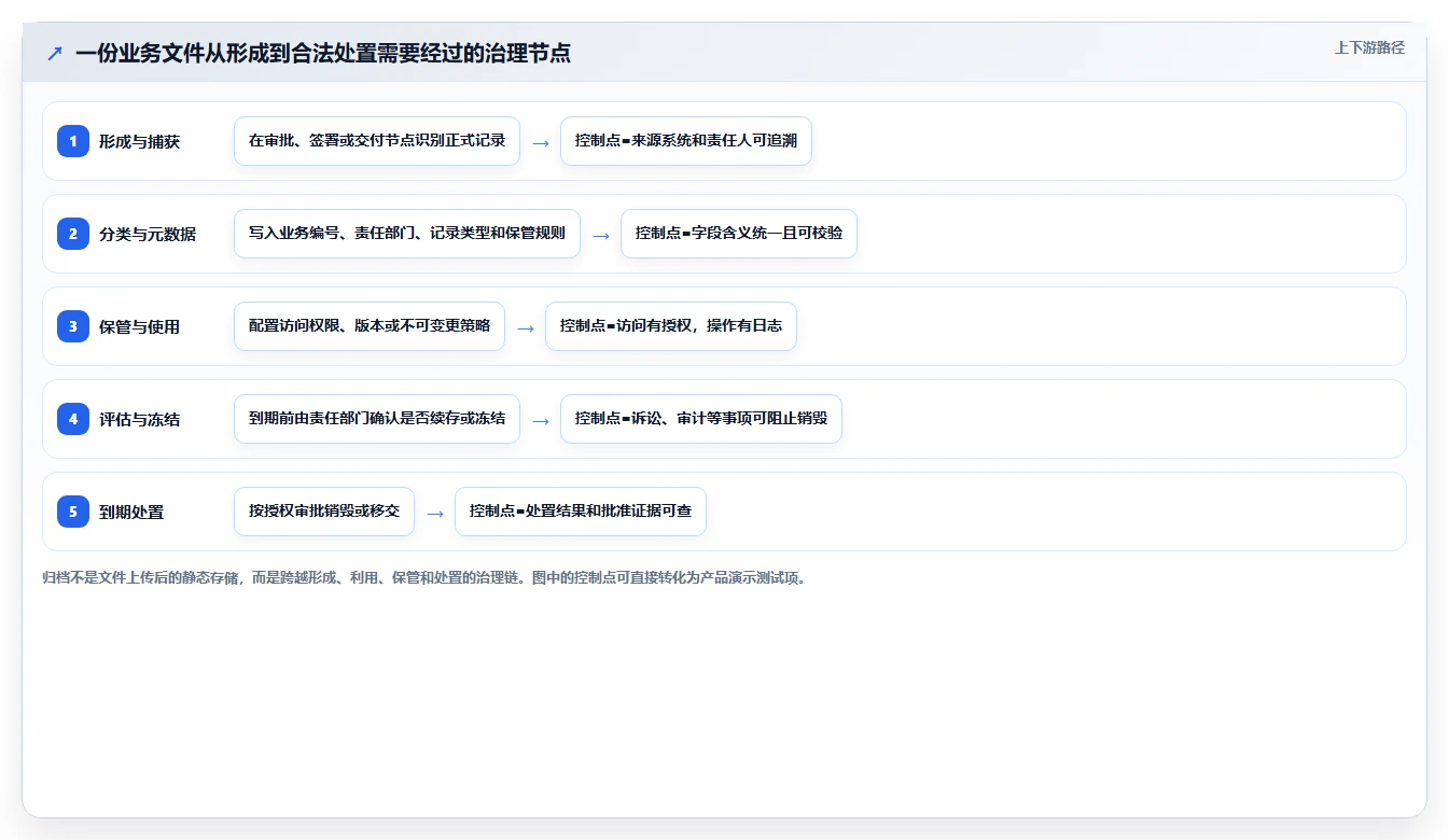 文档归档软件有哪些？2026年企业必备的5大工具推荐