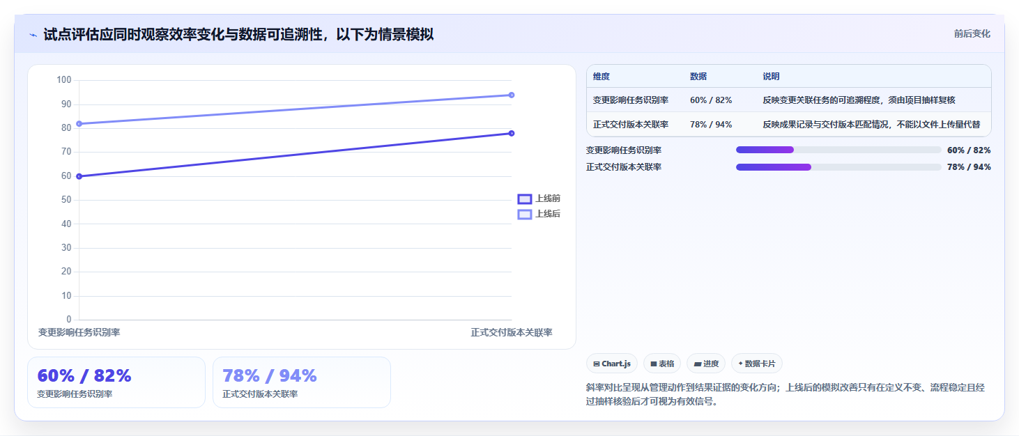 2026年设计院项目管理系统大盘点：6款顶级工具助力效率提升