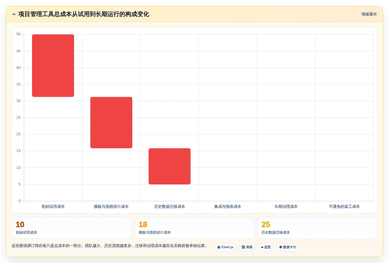 项目管理利器:2026年最受欢迎的7款可以记录工作进度的软件工具盘点