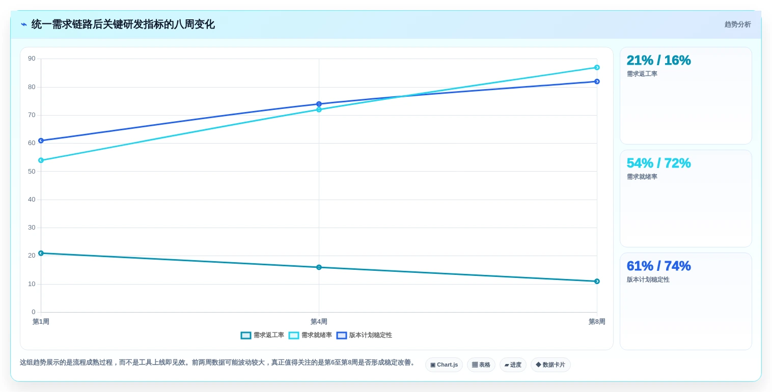 提升研发效率:2026年6款热门软件项目需求管理工具深度评测
