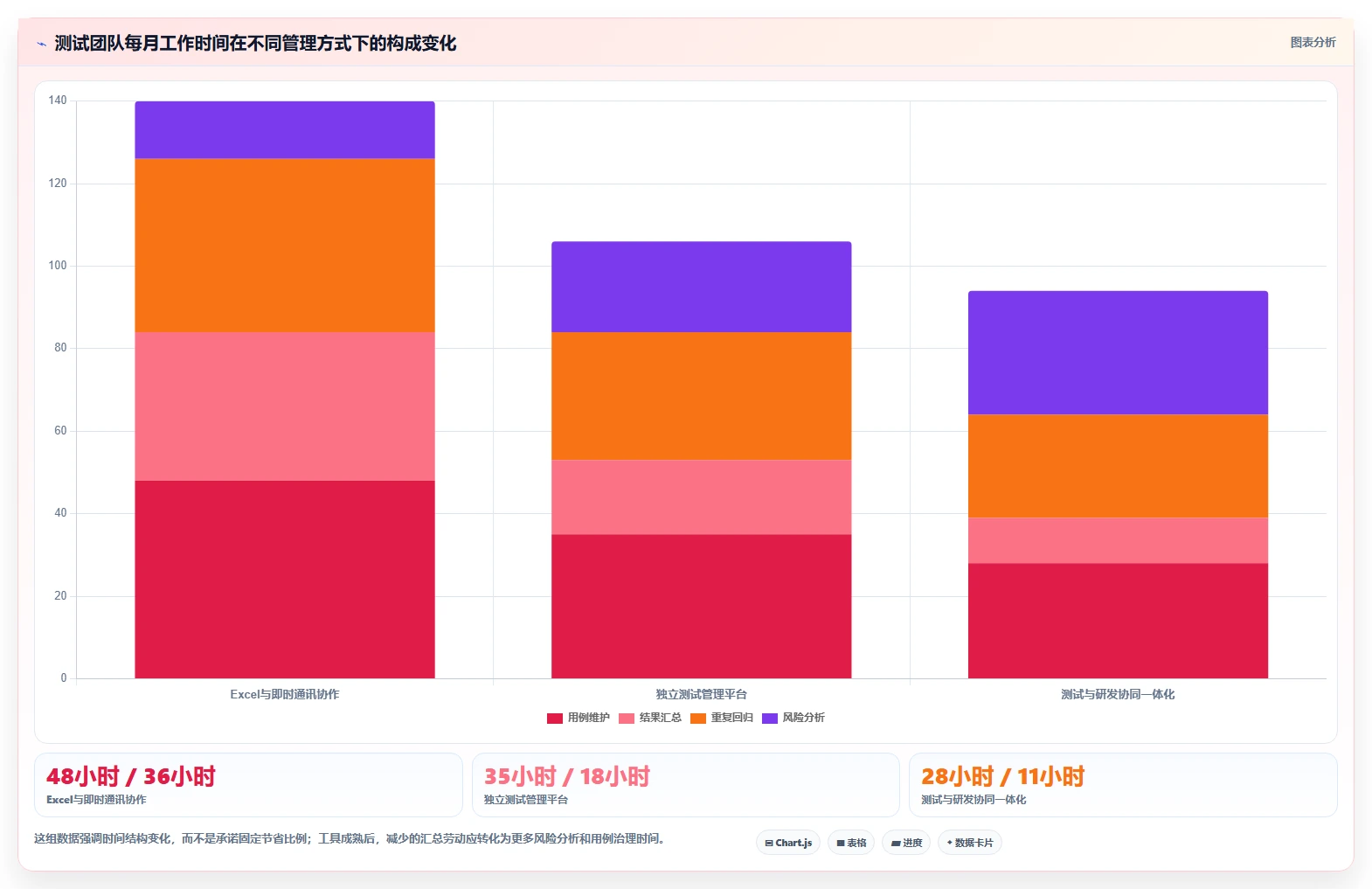 2026年效率之选:7款顶级在线测试用例管理工具深度对比