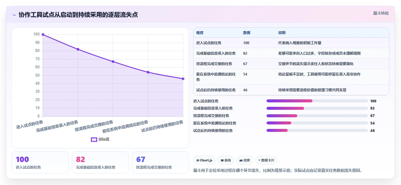 远程办公新趋势：8大协作软件工具选型指南（2026版）