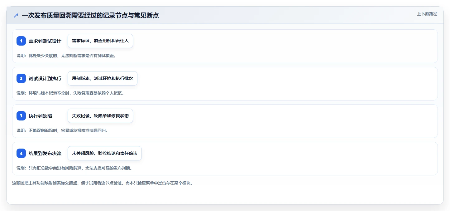 2026年必备:6大项目测试管理工具深度对比与选型指南