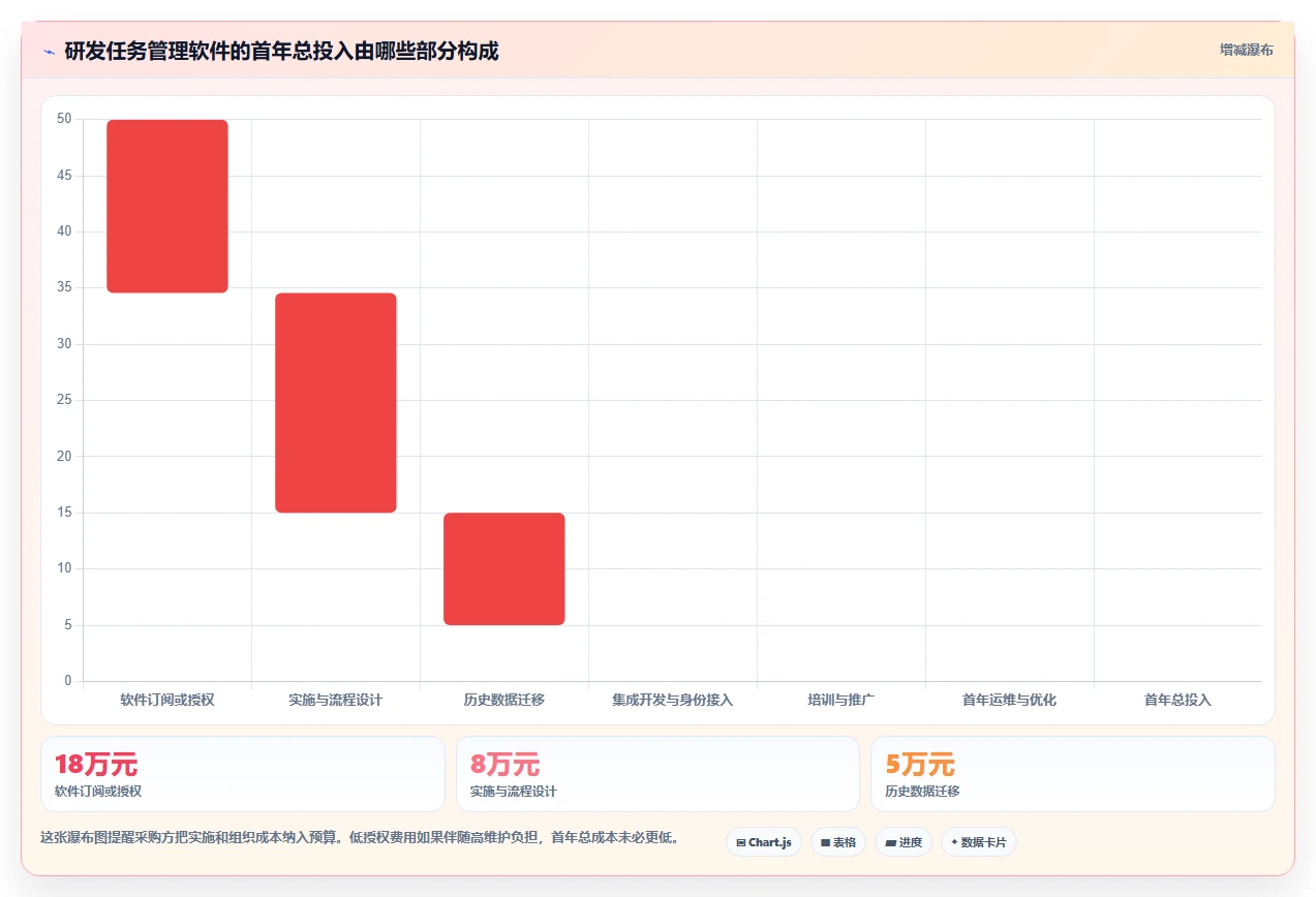 提升团队协作:2026年度7款顶尖研发任务管理软件推荐