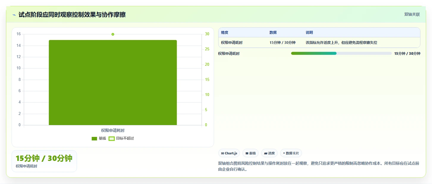 安全的研发管理软件哪些值得试：2026年企业选型与测评指南