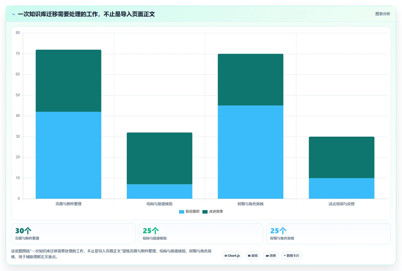 2026年具备 AI 能力的 Confluence 替代软件哪款好用？五款工具测评指南