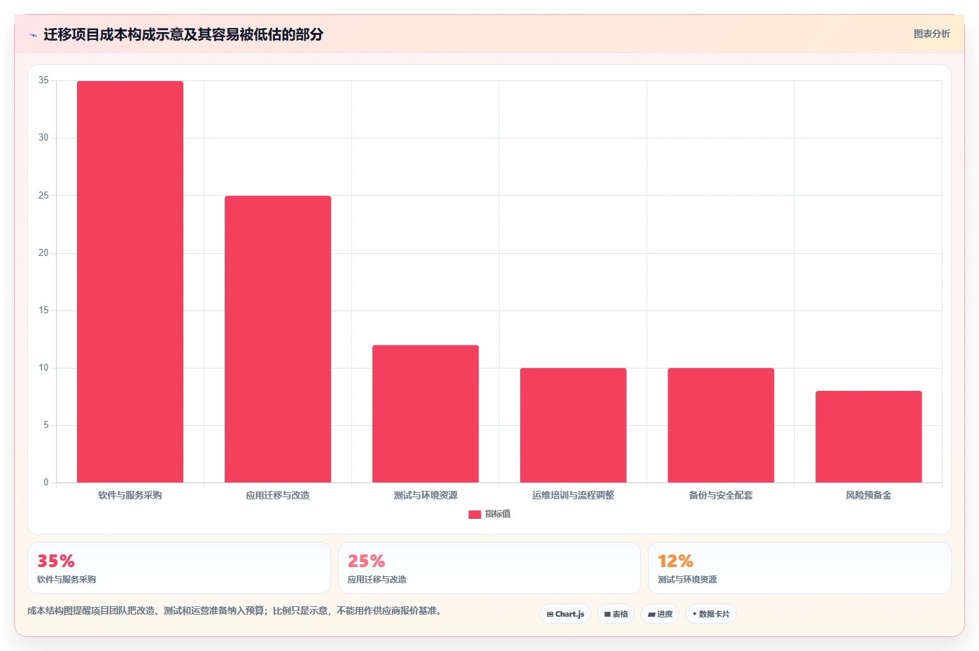 2027年信创软件选型指南:2026年企业IT架构升级必备5大工具