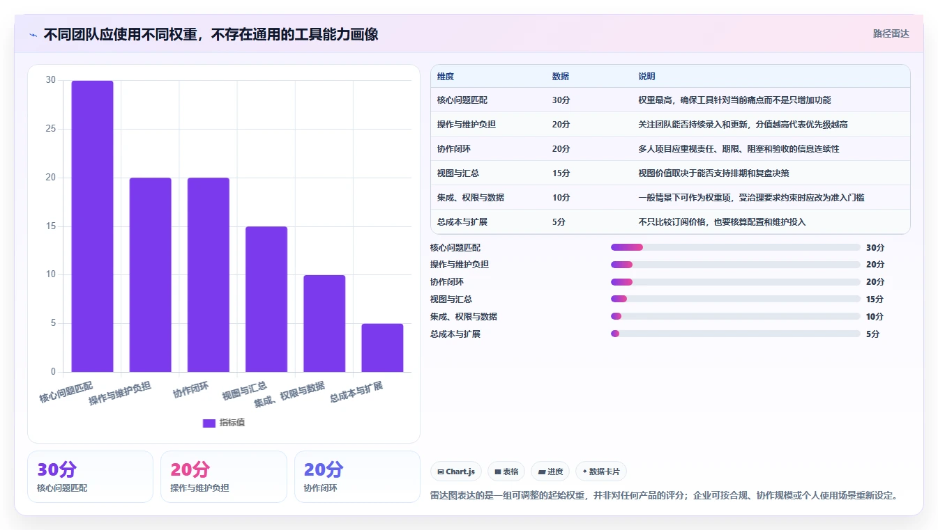 2026年效率之选:10大时间进度工具全面对比
