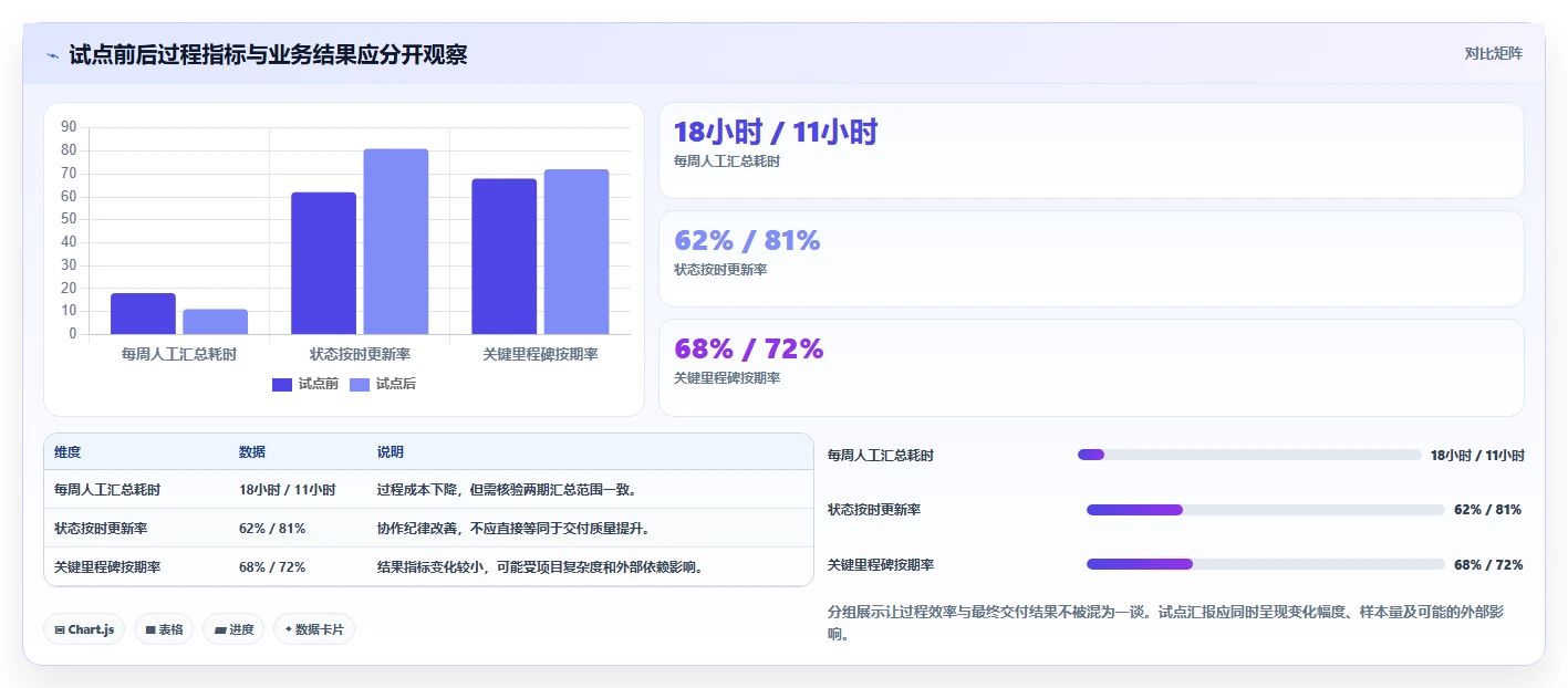 2026年项目管理软件权威指南:28款主流工具深度评测与选型建议