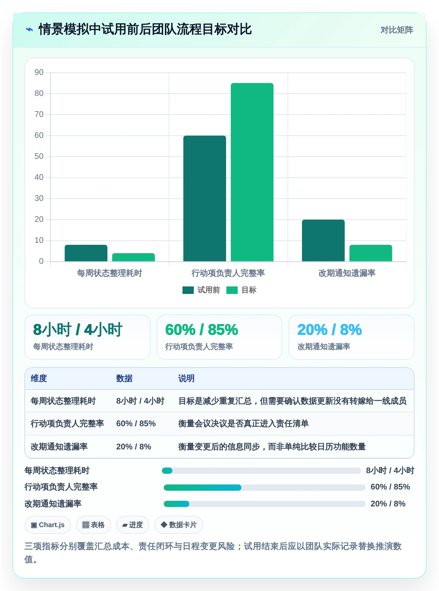 提升团队协作:2026年最值得尝试的5大工作日程管理软件哪个好用